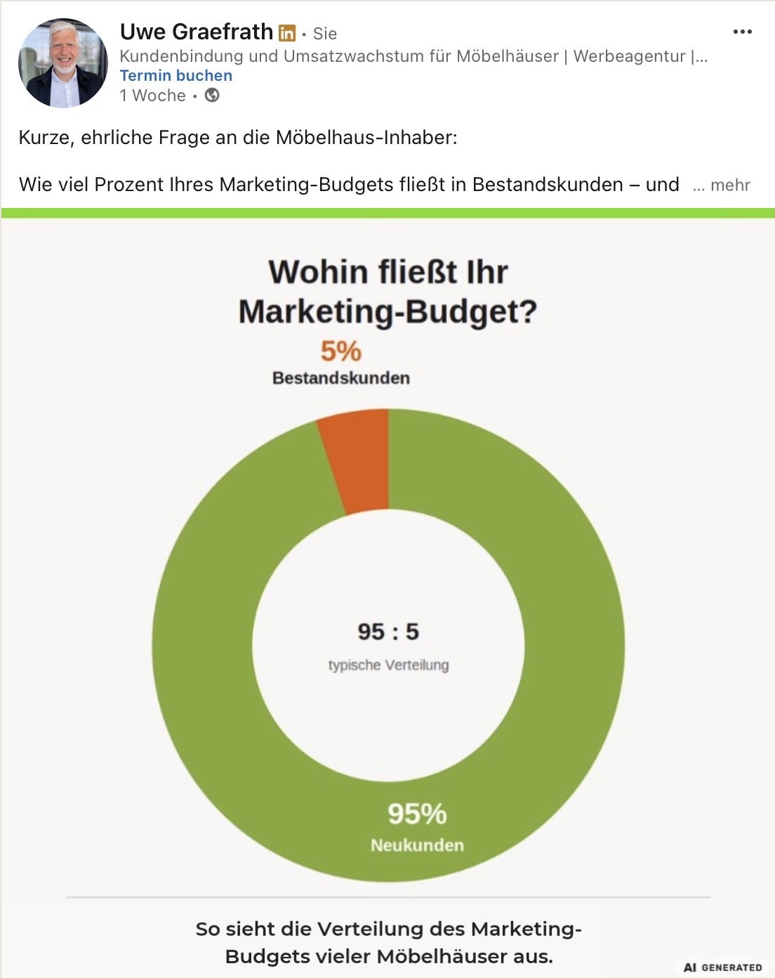 LinkedIn-Beitrag von Uwe Gräfrath mit Infografik zur Verteilung des Marketing-Budgets
